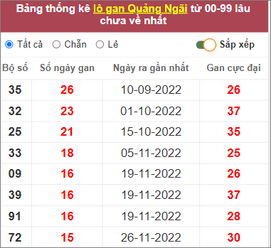 Soi cầu XSMT 18/3/2023 Dự đoán kết quả XSMT chuẩn nhất