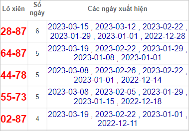 Soi cầu XSMT 22/3/2023, Dự đoán kết quả XSMT siêu trúng nhất