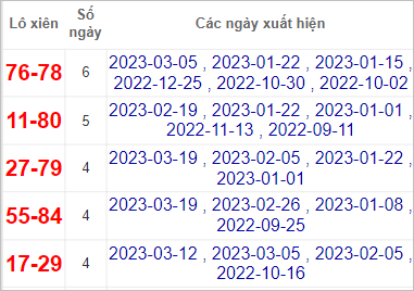 Soi cầu XSMT 26/3/2023, Dự đoán kết quả XSMT chuẩn nhất 2 Soi cầu XSMT 26/3/2023, Dự đoán kết quả XSMT chuẩn nhất