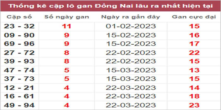Soi cầu XSMN 26/4/2023, Dự đoán kết quả XSMN ngày 26/4/2023