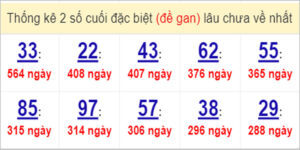 Soi cầu XSMT 7/4/2023, Dự đoán kết quả XSMT chuẩn nhất