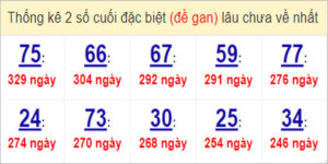Soi cầu XSMT 3/4/2023, Dự đoán kết quả XSMT tỷ lệ trúng cao