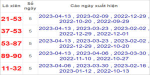 Soi cầu XSMN 20/4/2023, Dự đoán kết quả XSMN ngày 20/4/2023