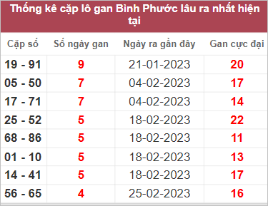 Soi cầu XSMN 1/4/2023, Dự đoán kết quả XSMN đỉnh nhất 4 Soi cầu XSMN 1/4/2023, Dự đoán kết quả XSMN đỉnh nhất