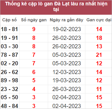 Soi cầu XSMN 30/4/2023, Dự đoán kết quả XSMN ngày 30/4/2023 4 Soi cầu XSMN 30/4/2023, Dự đoán kết quả XSMN ngày 30/4/2023