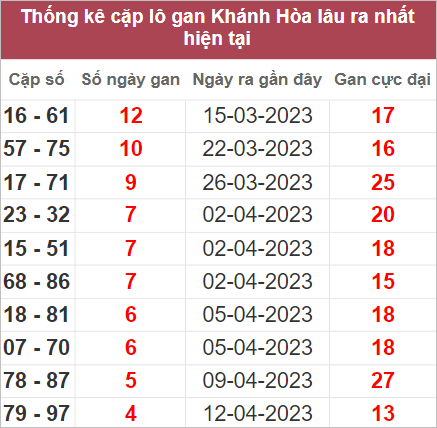 Soi cầu XSMT 30/4/2023, Dự đoán kết quả XSMT chuẩn nhất 3 Soi cầu XSMT 30/4/2023, Dự đoán kết quả XSMT chuẩn nhất