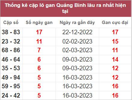 XSMT đ&aacute;nh l&agrave; tr&uacute;ng