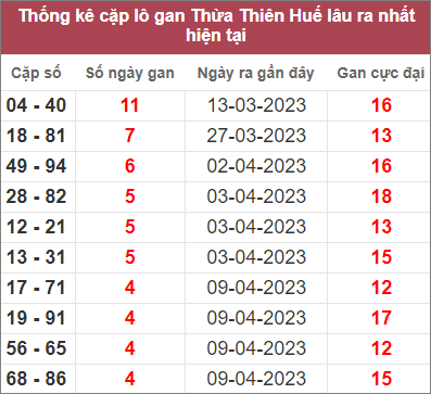 kết quả XSMT tỷ lệ tr&uacute;ng cao
