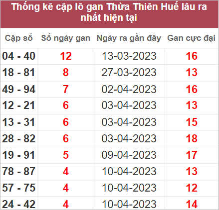 Soi cầu XSMT 30/4/2023, Dự đoán kết quả XSMT chuẩn nhất 4 Soi cầu XSMT 30/4/2023, Dự đoán kết quả XSMT chuẩn nhất