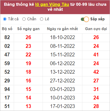 XSMN ng&agrave;y 25/4/2023