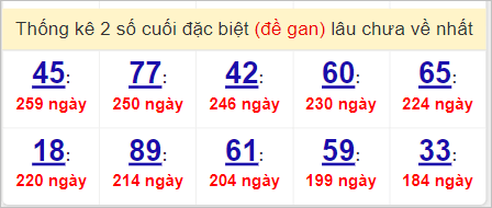 Soi cầu XSMN 8/4/2023, Dự đoán kết quả XSMN đỉnh nhất