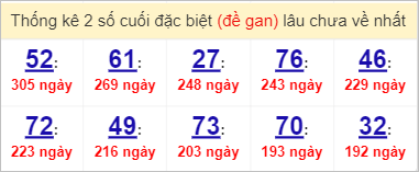 Soi cầu XSMN 3/4/2023, Dự đoán kết quả XSMN ngày 3/4/2023