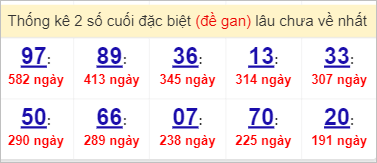 Soi cầu XSMN 3/4/2023, Dự đoán kết quả XSMN ngày 3/4/2023