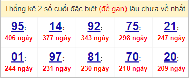 Soi cầu XSMT 4/4/2023, Dự đoán kết quả XSMT chính xác 3 Soi cầu XSMT 4/4/2023, Dự đoán kết quả XSMT chính xác