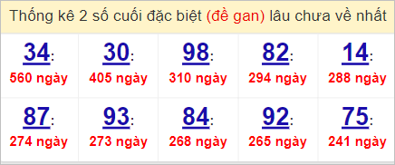Soi cầu XSMT 8/4/2023, Dự đoán kết quả XSMT chuẩn nhất 3 Soi cầu XSMT 8/4/2023, Dự đoán kết quả XSMT chuẩn nhất