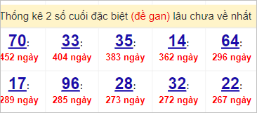 Soi cầu XSMT 6/4/2023, Dự đoán kết quả XSMT đánh là trúng