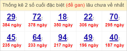 Soi cầu XSMN 7/4/2023, Dự đoán kết quả XSMN siêu chuẩn