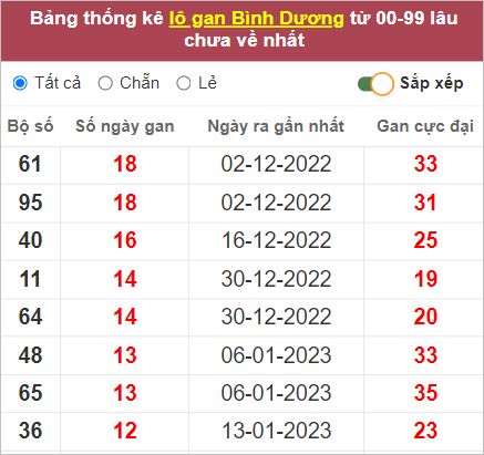 Soi cầu XSMN 14/4/2023, Dự đoán kết quả XSMN siêu chuẩn 3 Soi cầu XSMN 14/4/2023, Dự đoán kết quả XSMN siêu chuẩn