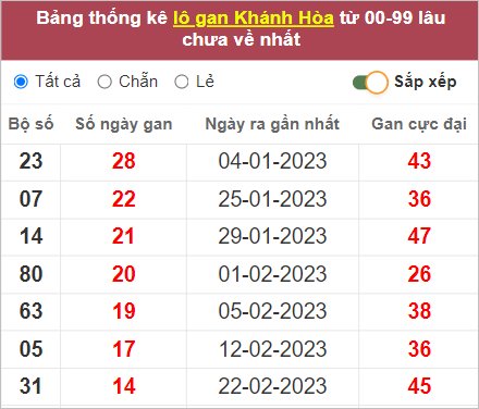 Soi cầu XSMT 16/4/2023, Dự đoán kết quả XSMT chuẩn nhất 3 Dự đoán kết quả XSMT