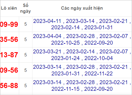 Soi cầu XSMN 18/4/2023, Dự đoán kết quả XSMN ngày 18/4/2023 4 kết quả XSMN ngày 18/4/2023
