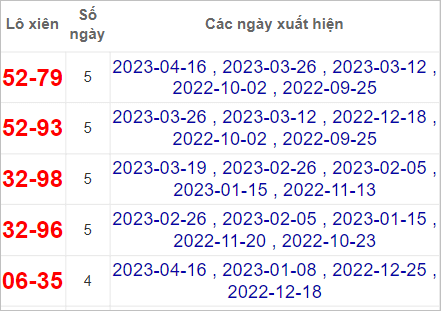 kết quả XSMN ng&agrave;y 23/4/2023