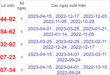 Soi cầu XSMT 22/4/2023, Dự đoán kết quả XSMT chuẩn nhất 4 Soi cầu XSMT 22/4/2023, Dự đoán kết quả XSMT chuẩn nhất