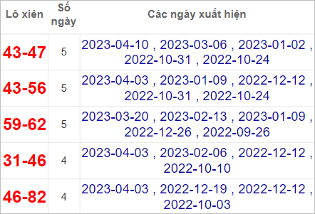 XSMN ng&agrave;y 17/4/2023