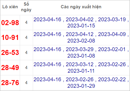 kết quả XSMT