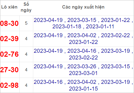 Soi cầu XSMT 23/4/2023, Dự đoán kết quả XSMT chuẩn nhất 3 Soi cầu XSMT 23/4/2023, Dự đoán kết quả XSMT chuẩn nhất