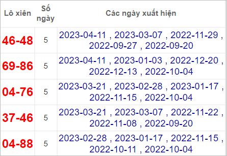 Soi cầu XSMT 18/4/2023, Dự đoán kết quả XSMT chính xác 3 Soi cầu XSMT 18/4/2023