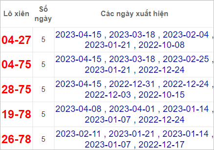 Soi cầu XSMT 22/4/2023, Dự đoán kết quả XSMT chuẩn nhất 3 Soi cầu XSMT 22/4/2023, Dự đoán kết quả XSMT chuẩn nhất