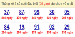 Soi cầu XSMN 3/4/2023, Dự đoán kết quả XSMN ngày 3/4/2023