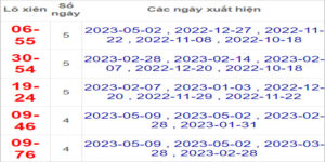 Soi cầu XSMN 16/5/2023, Dự đoán kết quả XSMN ngày 16/5/2023