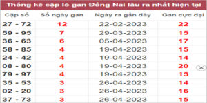 Soi cầu XSMN 24/5/2023, Dự đoán kết quả XSMN ngày 24/5/2023