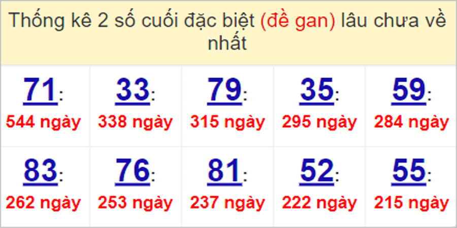Soi cầu XSMT 1/5/2023, Dự đoán kết quả XSMT tỷ lệ trúng cao