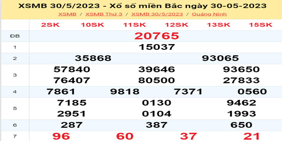 Dự đoán và Soi cầu XSMB 31/5/2023 chốt số XSMB [Không Thể Bỏ Qua]