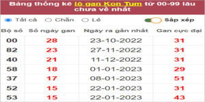 Soi cầu XSMT 14/5/2023, Dự đoán kết quả XSMT chuẩn nhất