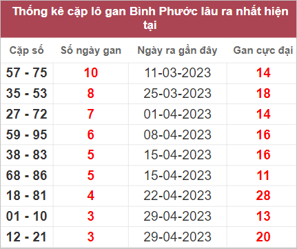 Soi cầu XSMN 27/5/2023, Dự đoán kết quả XSMN đỉnh nhất 4 Soi cầu XSMN 27/5/2023, Dự đoán kết quả XSMN đỉnh nhất