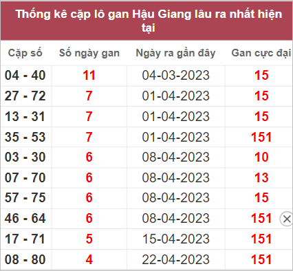 Soi cầu XSMN 27/5/2023, Dự đoán kết quả XSMN đỉnh nhất 5 Soi cầu XSMN 27/5/2023, Dự đoán kết quả XSMN đỉnh nhất