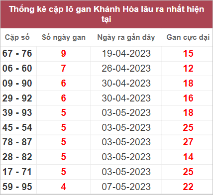 Dự đo&aacute;n kết quả XSMT si&ecirc;u tr&uacute;ng nhất