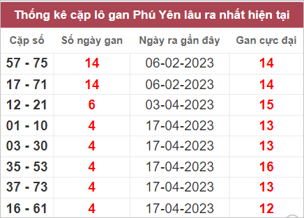 Soi cầu XSMT 22/5/2023, Dự đoán kết quả XSMT tỷ lệ trúng cao 2 Soi cầu XSMT 22/5/2023