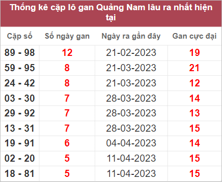 Soi cầu XSMT 23/5/2023, Dự đoán kết quả XSMT chính xác 3 kết quả XSMT chính xác