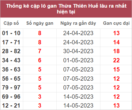 Soi cầu XSMT 28/5/2023, Dự đo&aacute;n kết quả XSMT chuẩn nhất