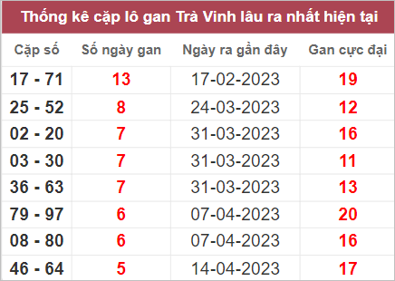 Soi cầu XSMN 26/5/2023, Dự đoán kết quả XSMN siêu chuẩn 4 Soi cầu XSMN 26/5/2023, Dự đoán kết quả XSMN siêu chuẩn