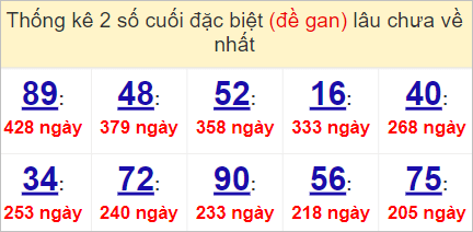 kết quả XSMN ng&agrave;y 2/5/2023