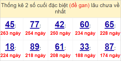 Soi cầu XSMN 6/5/2023, Dự đoán kết quả XSMN đỉnh nhất 4 XSMN 6/5/2023