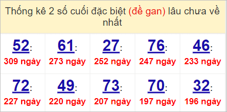 Soi cầu XSMN 1/5/2023, Dự đoán kết quả XSMN ngày 1/5/2023 4 Dự đoán kết quả XSMN ngày 1/5/2023