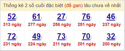 Soi cầu XSMN 29/5/2023, Dự đo&aacute;n kết quả XSMN ng&agrave;y 29/5/2023