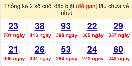 Dự đo&aacute;n kết quả XSMN ng&agrave;y 3/5/2023
