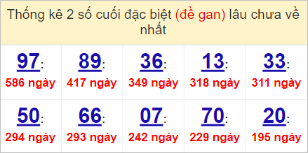 Soi cầu XSMN 1/5/2023, Dự đoán kết quả XSMN ngày 1/5/2023 3 Soi cầu XSMN 1/5/2023